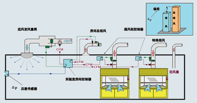 電力負荷監測 電力負荷監測