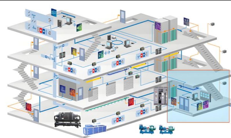 ibms-智能化樓宇控制系統(圖1) 樓宇自控系統三維圖.jpg