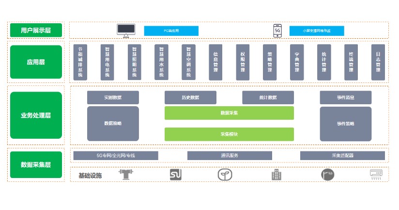 建筑物節能監測系統,讓每一棟建筑都成為“節能先鋒”(圖2) 建筑物節能監測系統,讓每一棟建筑都成為“節能先鋒”(圖2)