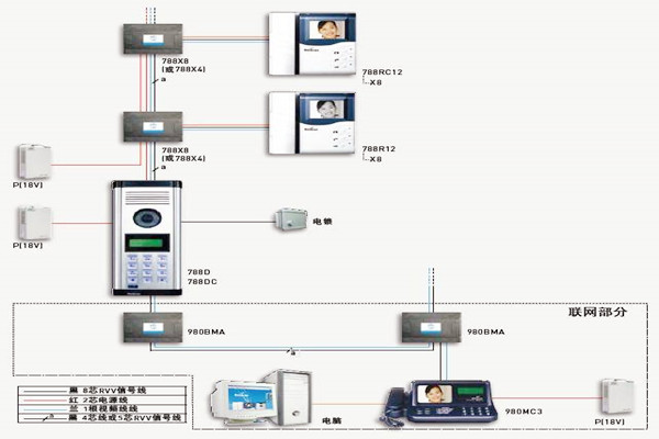 樓宇自控如何保證通訊系統(tǒng)的及時(shí)有效性？